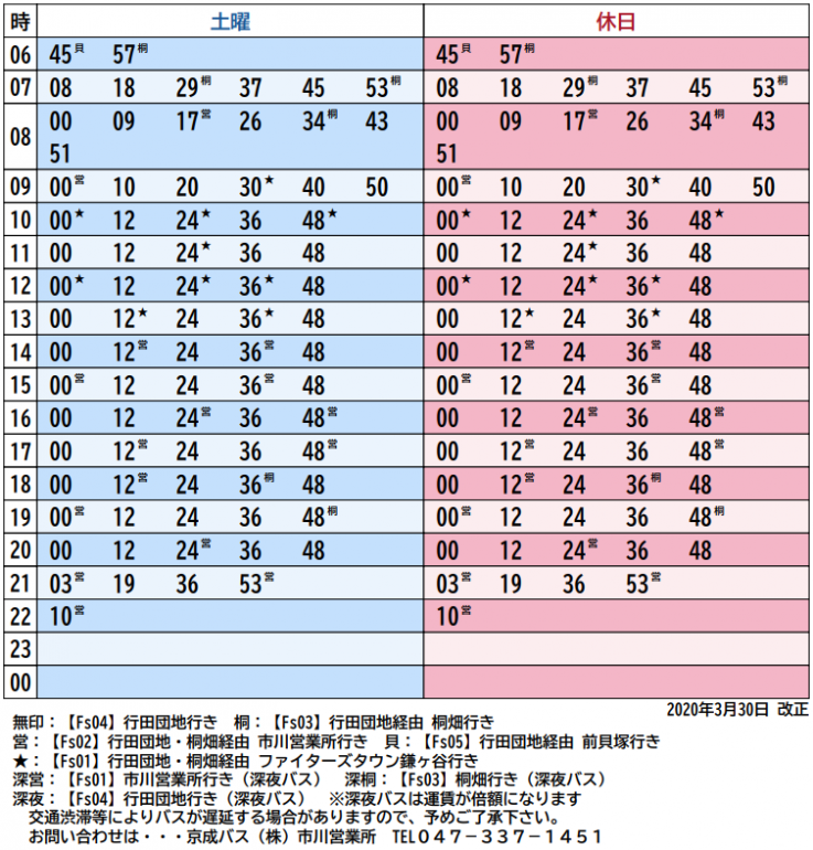 西船橋発：行田団地行バス時刻表（土日）